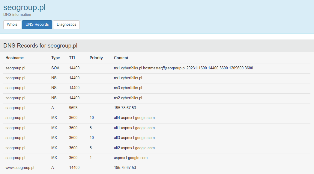 Zdj 4. Rekordy DNS dla SEOgroup znajdujące się w wyszukiwarce WHO.IS.