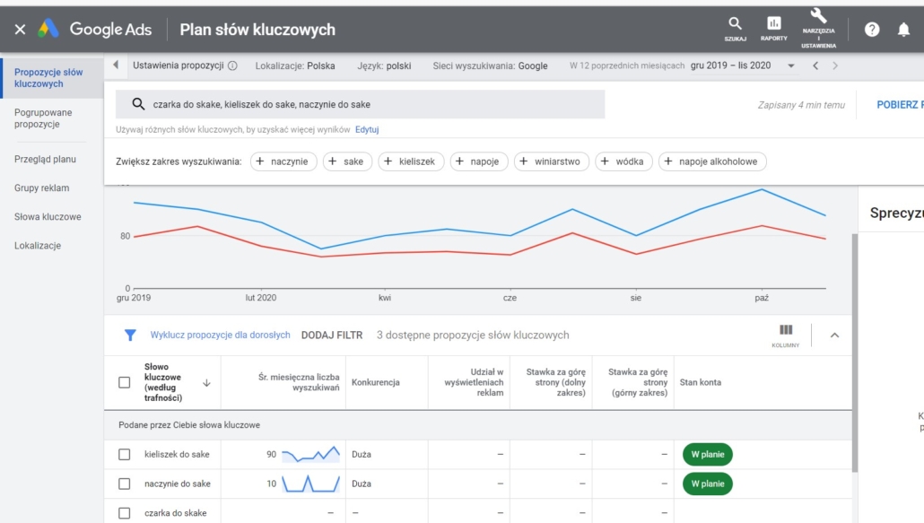Planer słów kluczowych w Google Ads