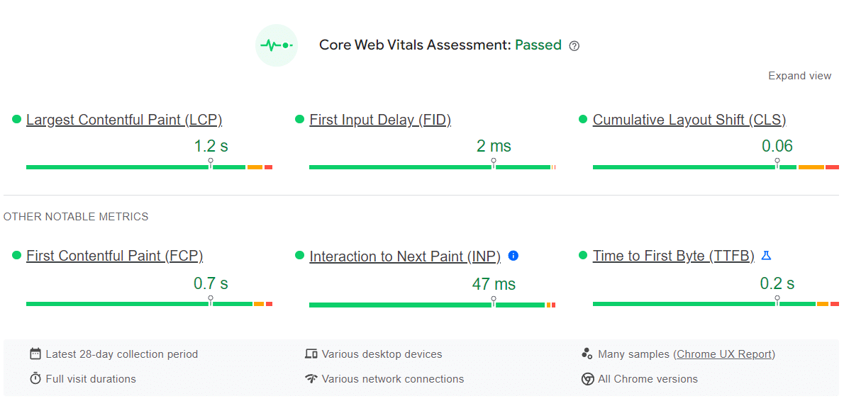 Zdj 6. Weryfikacja wydajności witryny w Google Serach Console.