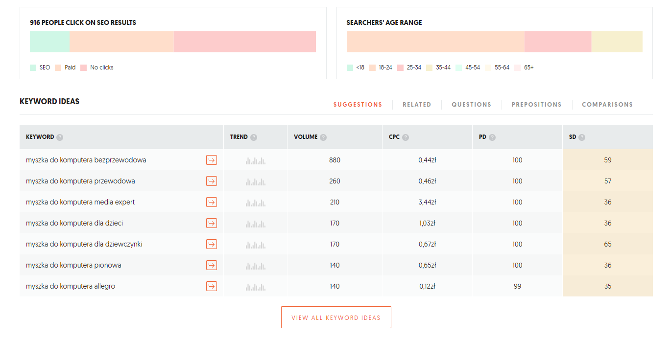 Zdj 8. Kompleksowy keyword w Ubersuggest.
