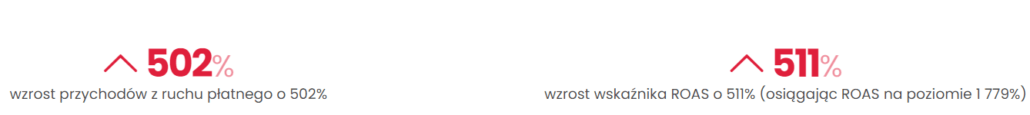 Wyniki case study w postaci liczb 2