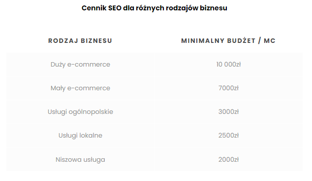 Zdj 4. Przykładowy cennik SEOgroup.