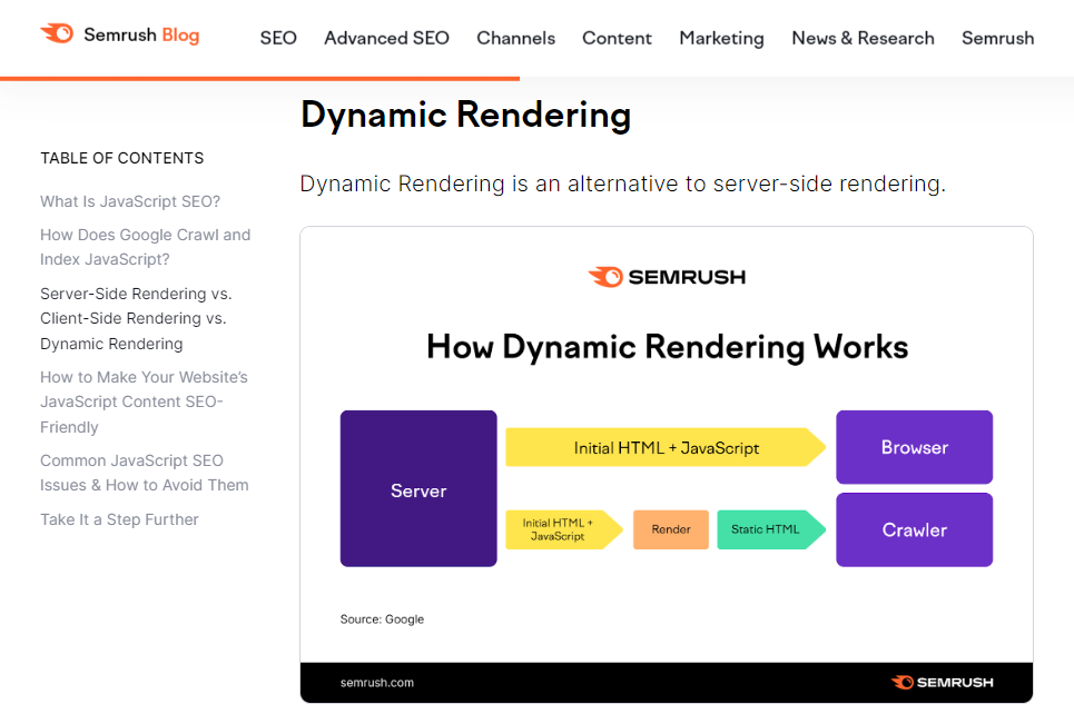 Zdj 7. Infografika SEMRush dotycząca dynamicznego renderowania w tematycznym wpisie blogowych.