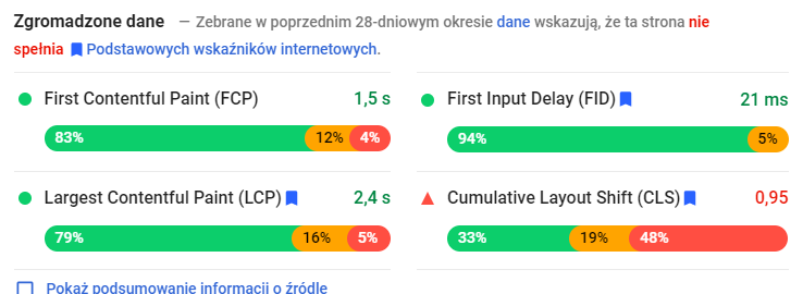 Dane laboratoryjne pochodzące z PSI