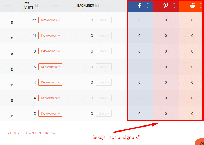 Zdj 11. Sekcja social signals w Ubersuggest.