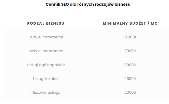 Zdj 1. Cennik SEO od specjalistów SEOgroup.