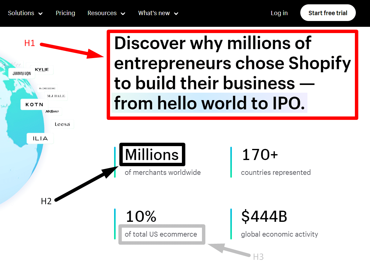 Zdj 14. Uporządkowane nagłówki w serwisie Shopify.