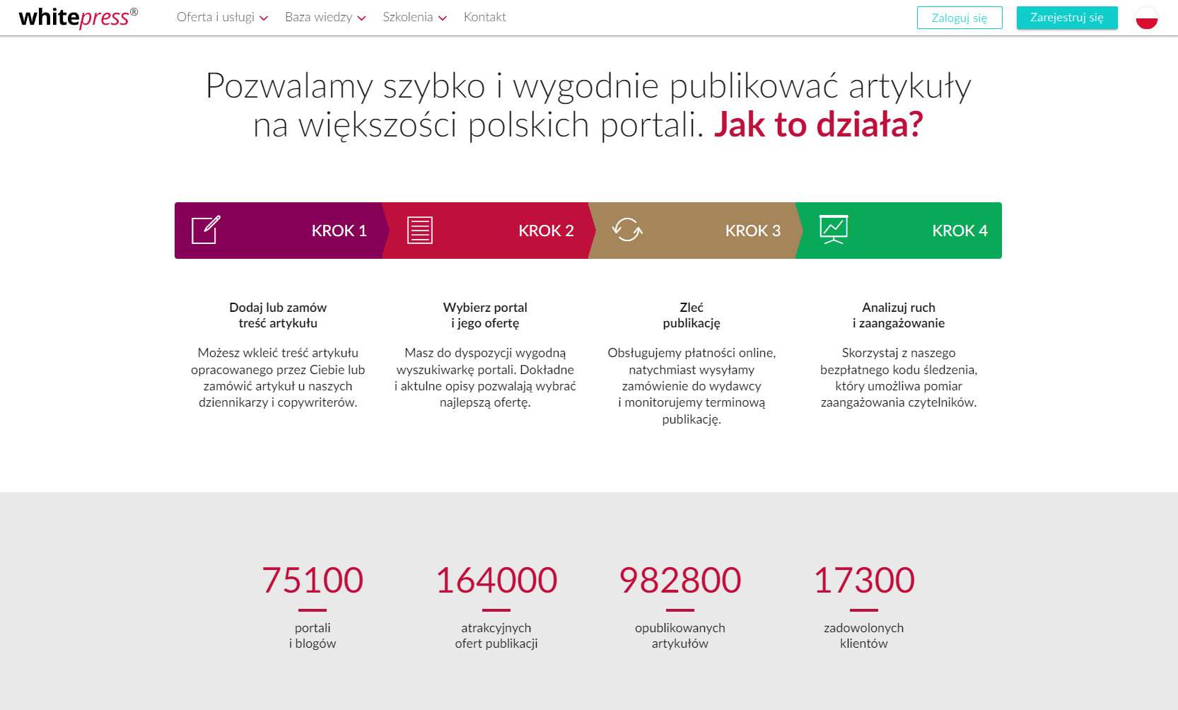 Zdj 3. WhitePress – skuteczny portal do pozyskiwania wartościowych linków dofollow.