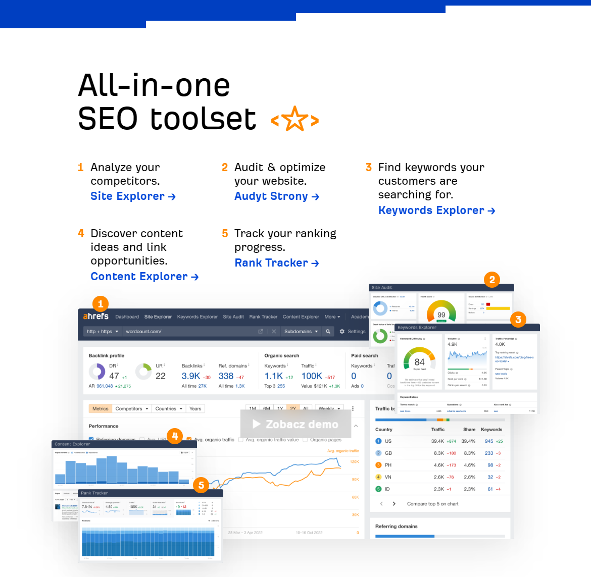 Ahrefs (płatne)