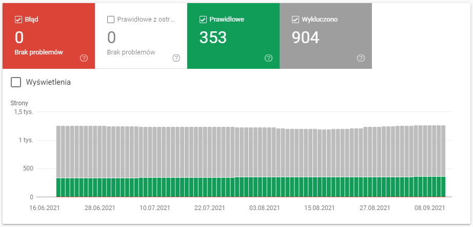 Informacje o indeksowaniu w Google Search Console