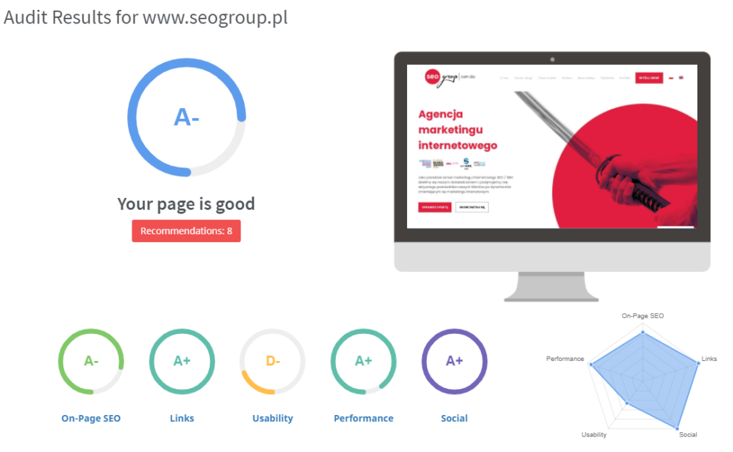 Wyniki z narzędzia seooptimer.com dla seogroup.pl