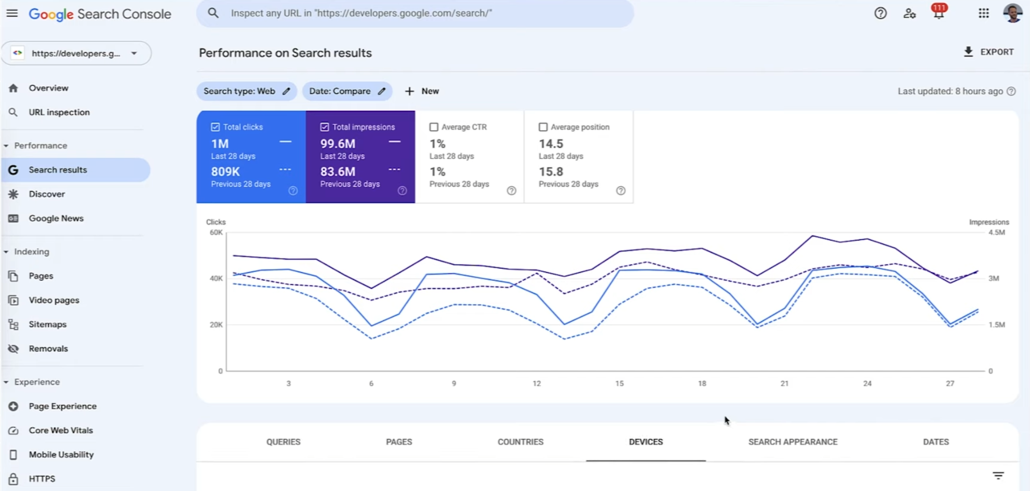 Panel narzędzie Google Search Console