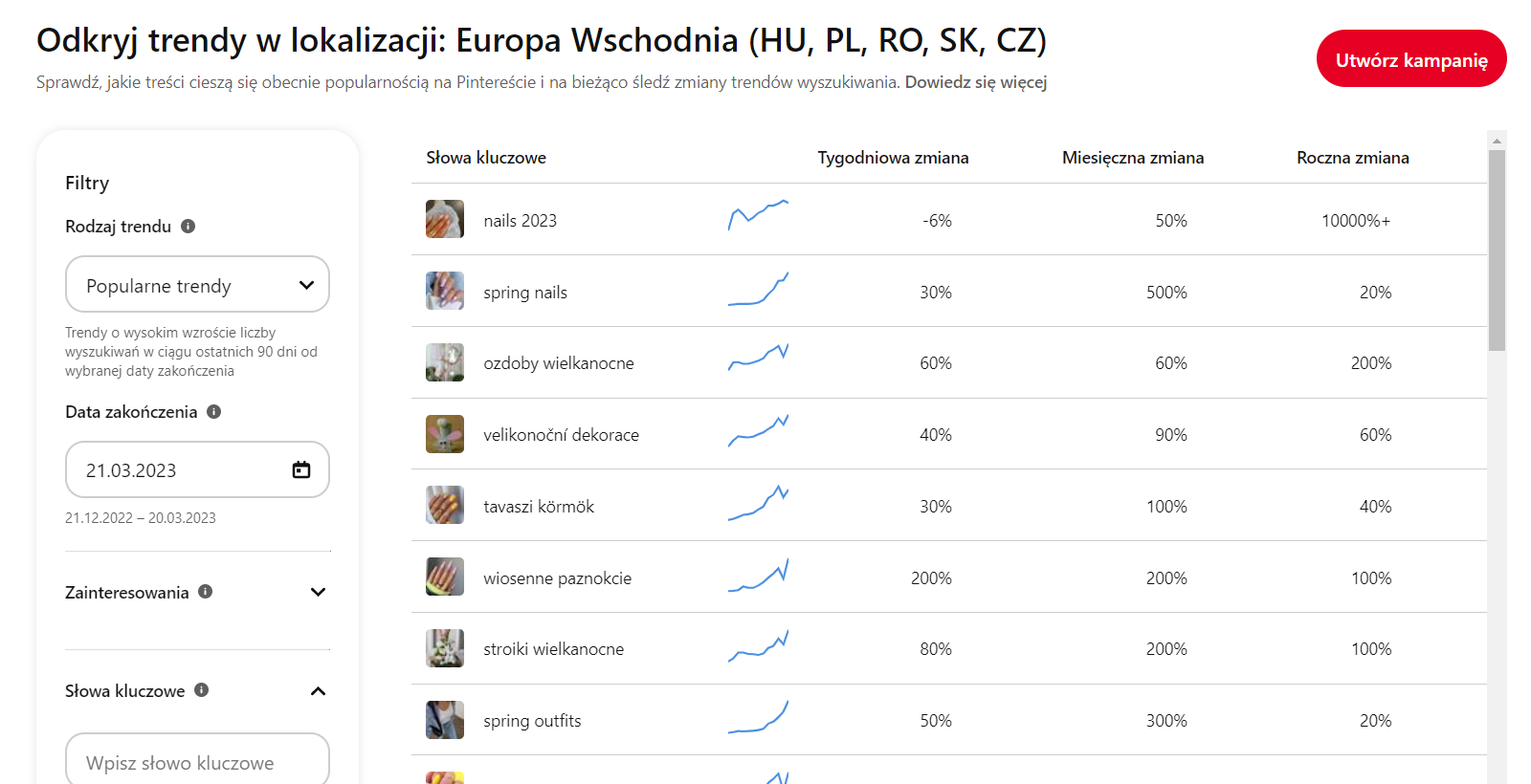 Odkryj trendy na Pinterest