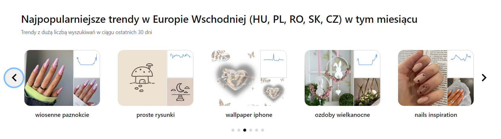 Najpopularniejsze trendy w Europie Wschodniej na Pinterest