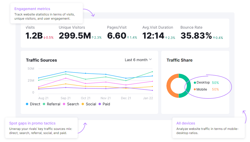 SEMrush