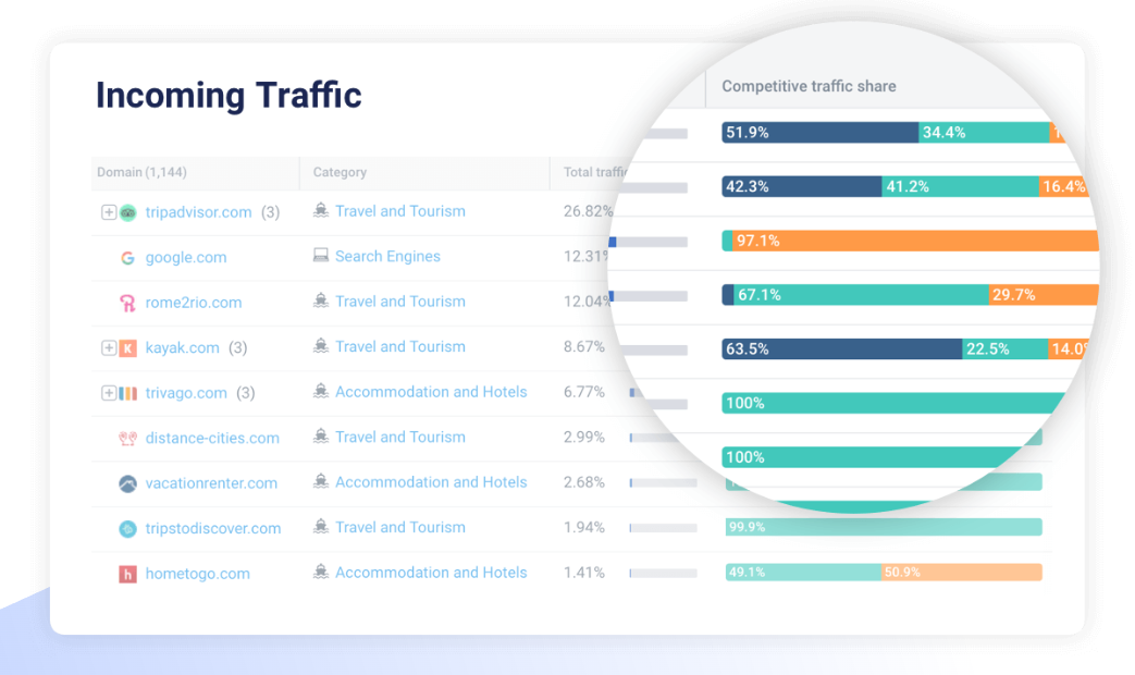 Similarweb