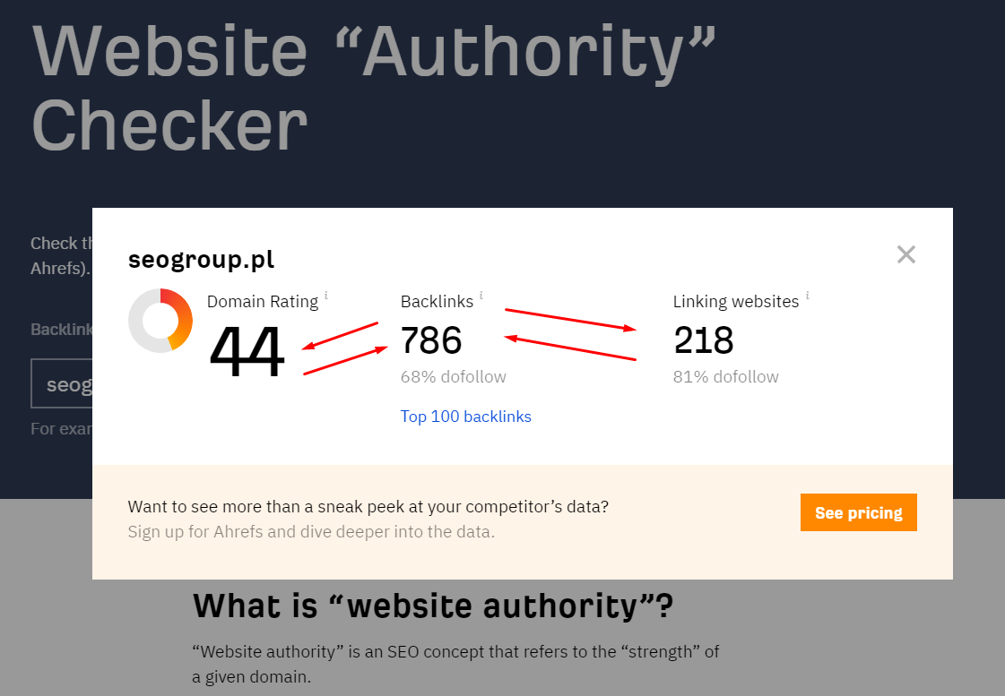 Zdj 1. DR Checker od Ahrefs bazujący przede wszystkim na jakości linków dofollow. Im wyższy Domain Rating, tym łatwiej osiągnąć TOP 10 w Google.Źródło: www.ahrefs.com/website-authority-checker