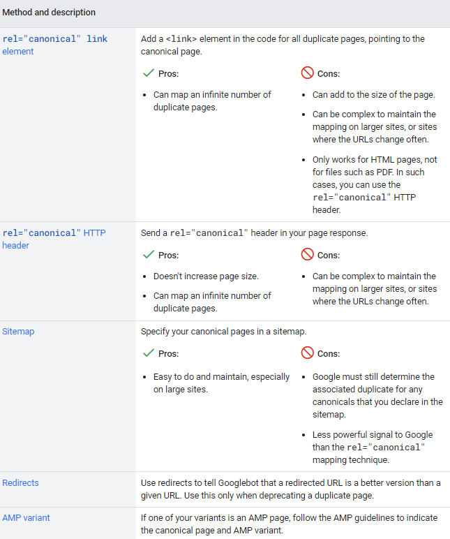 Zdj 3. Porównanie metod stosowania tagów kanonicznych w różnych przypadkach.Źródło: developers.google.com/search/docs/crawling-indexing/consolidate-duplicate-urls