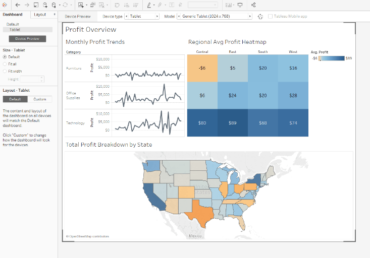 Zdj 4. KPI dashboard w Tableau.Źródło: www.tableau.com