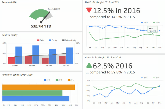 Zdj 6. Weryfikacja KPI w Klipfolio.