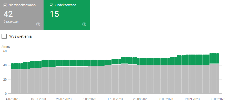 Zdj 7. Weryfikacja liczby zaindeksowanych podstron w Google Search Console.Źródło: search.google.com