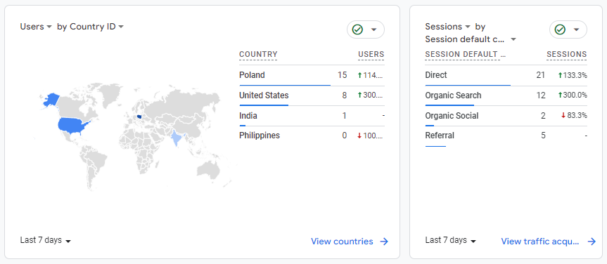 Zdj 2. Śledzenie działań potencjalnych klientów w Google Analytics 4. Źródło: analytics.google.com