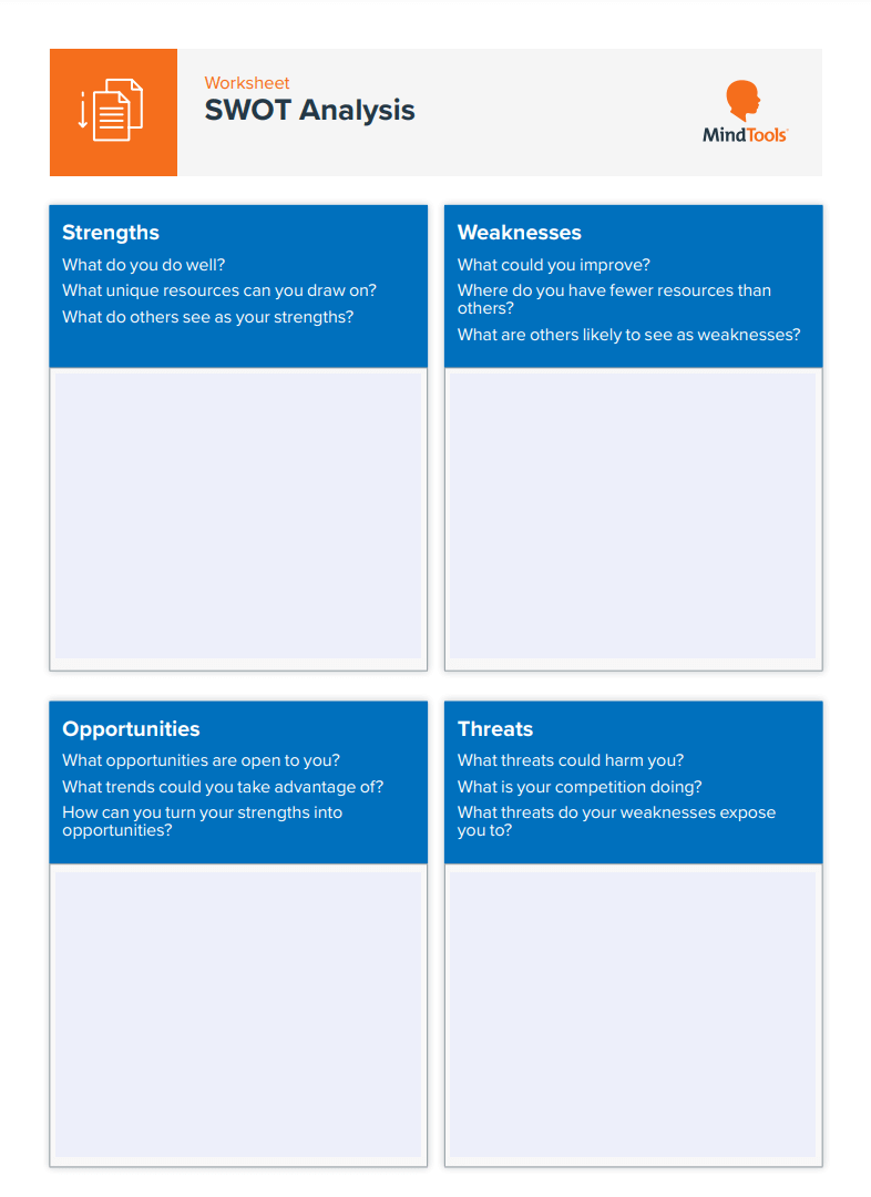 Zdj 2. Co warto przemyśleć przed rozpoczęciem analizy SWOT?Źródło: www.mindtools.com/amtbj63/swot-analysis