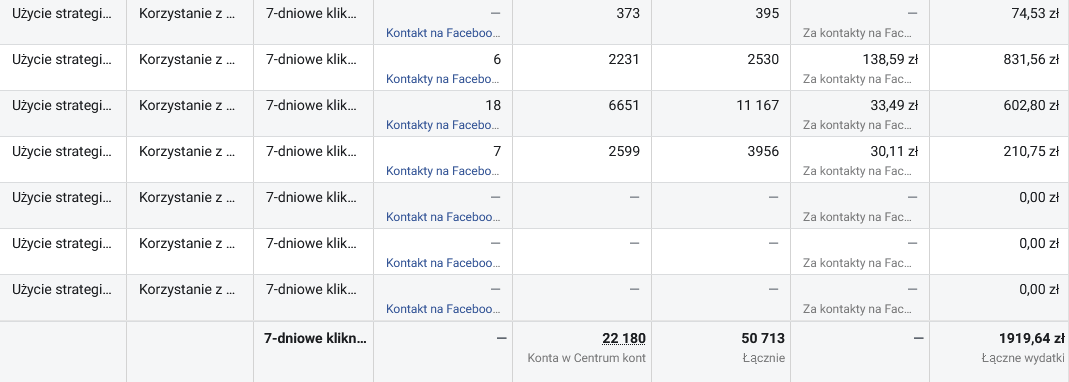 Zdj 3. Możliwości Facebook Ads w praktyce. Źródło: www.facebook.com