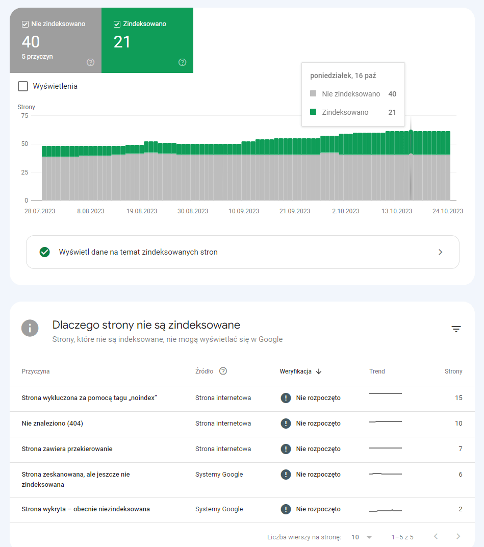 Zdj 1. Rozwiązywanie problemów z indeksacją witryny w Google Search Console.