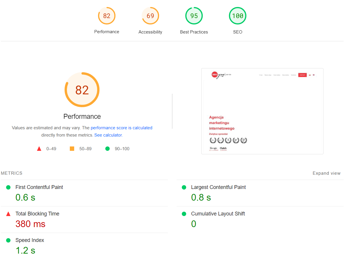 Zdj 3. Weryfikacja wydajności strony w Google PageSpeed Insights.