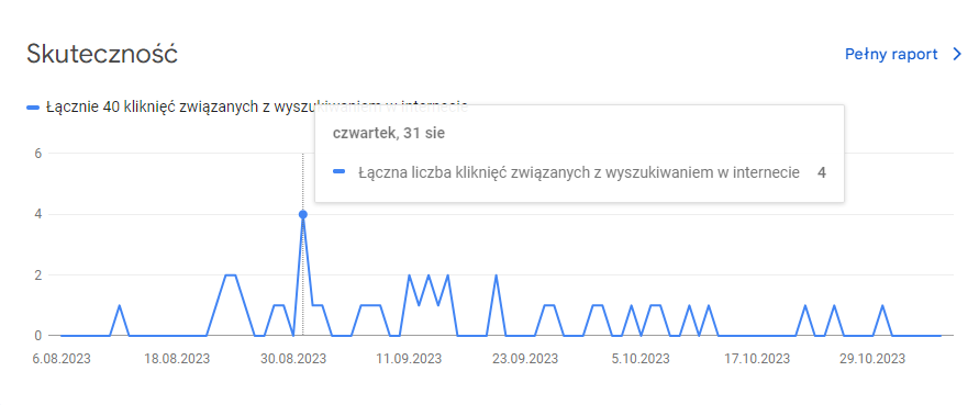 Zdj 2. Analiza efektów SEO w GSC.
