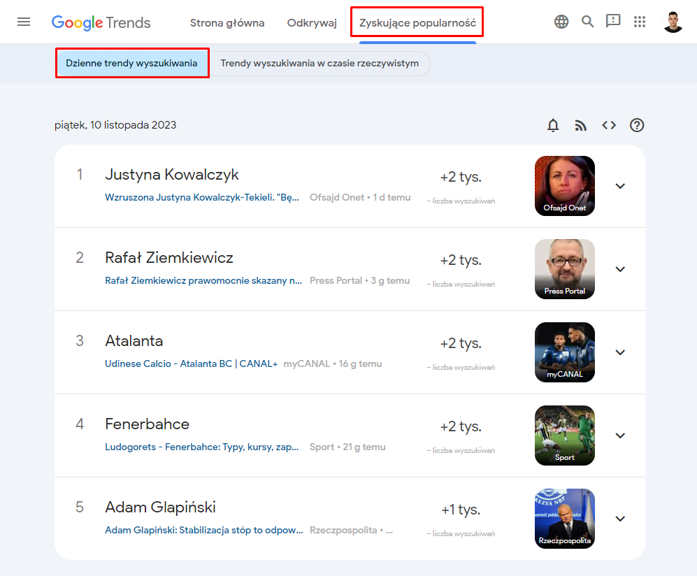 Zdj 8. Trendy zyskujące popularność w Google Trends.