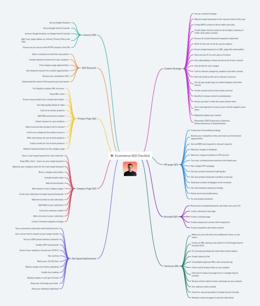 Kompletna checklista do przeprowadzenia audytu sklepu internetowego