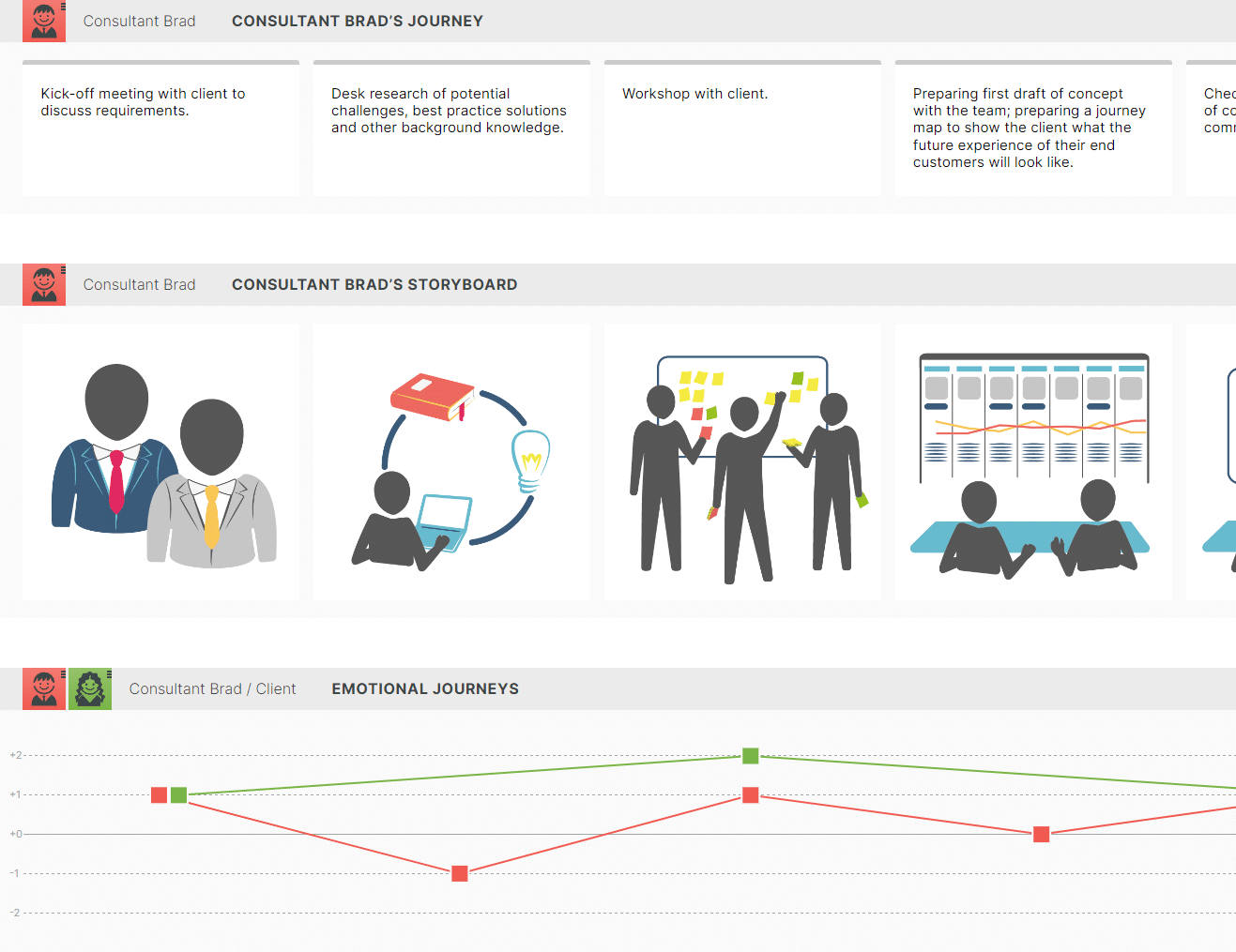 Customer Journey Map w branży konsultacyjnej