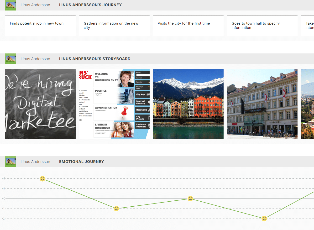 Rządowa Customer Journey Map
