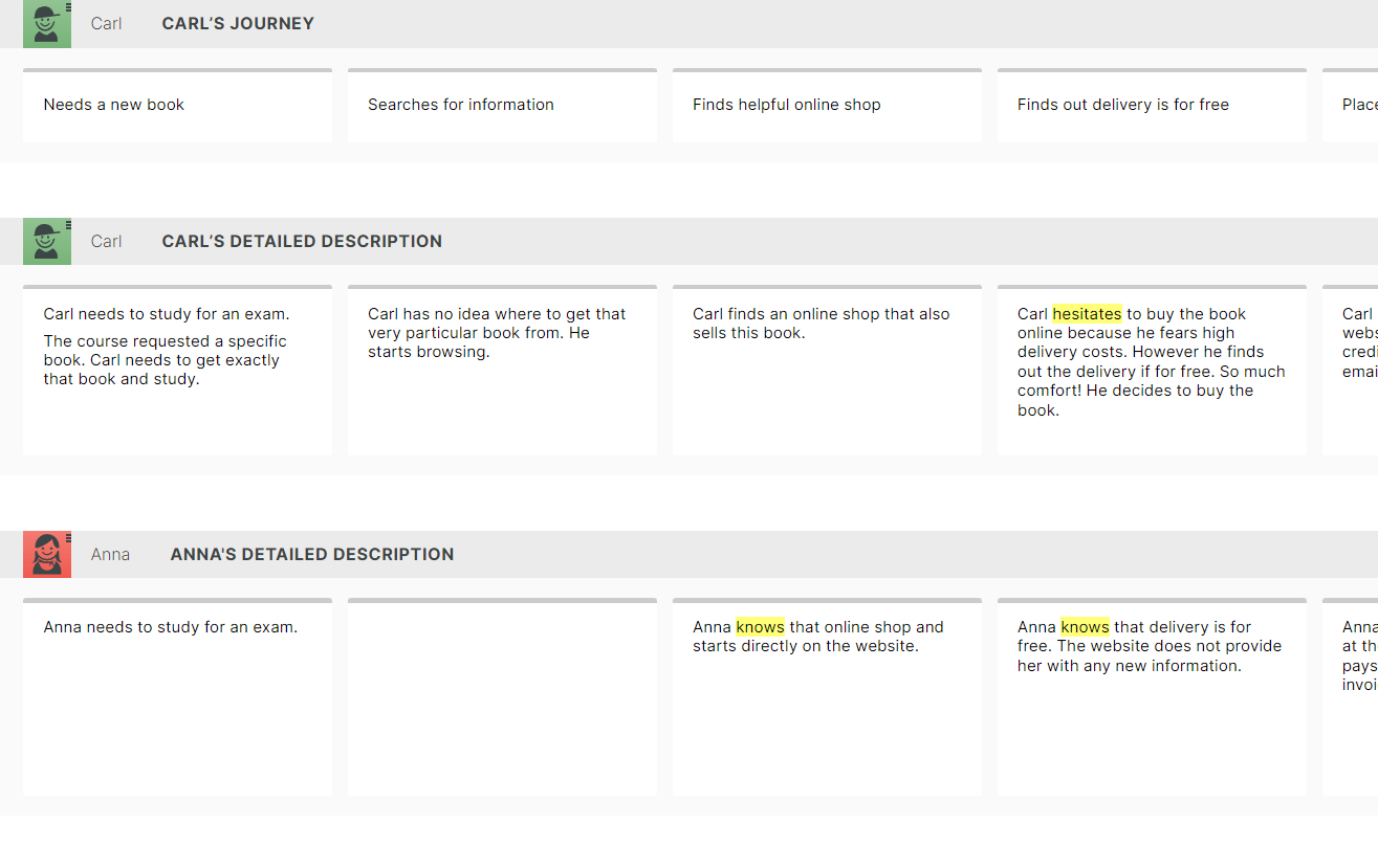 Customer Journey Map w e-commerce