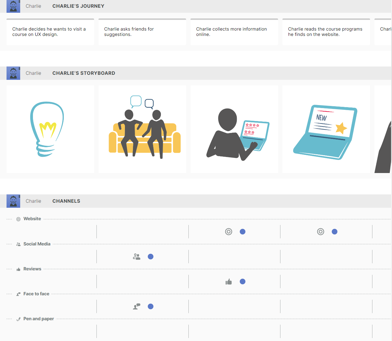 Studencka Customer Journey Map