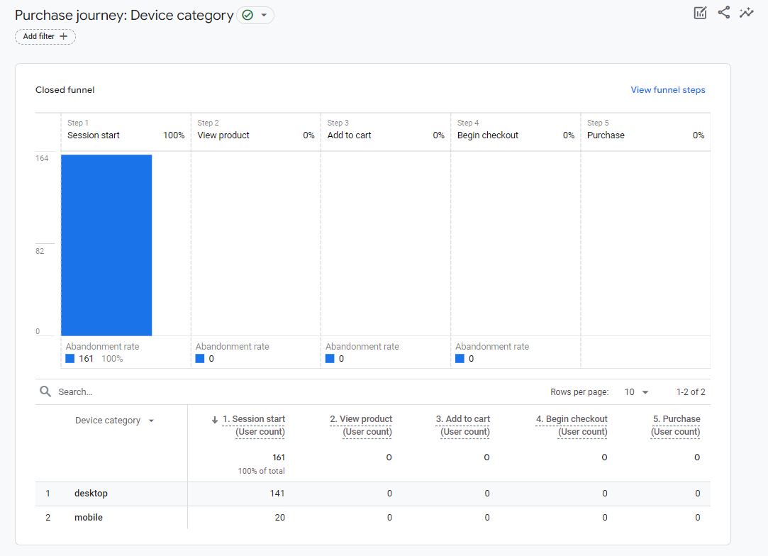 Zdj 2. Weryfikacja wskaźnika odrzuceń i ścieżki klienta w Google Analytics 4.